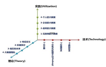 大(dà)數據是什麽?一(yī)文讓你讀懂大(dà)數據