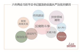全面從嚴治黨，六年兩會習近平強調了這些關鍵