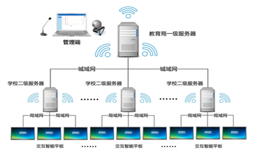 五華縣技工(gōng)學校教學設備采購項目中(zhōng)标喜訊
